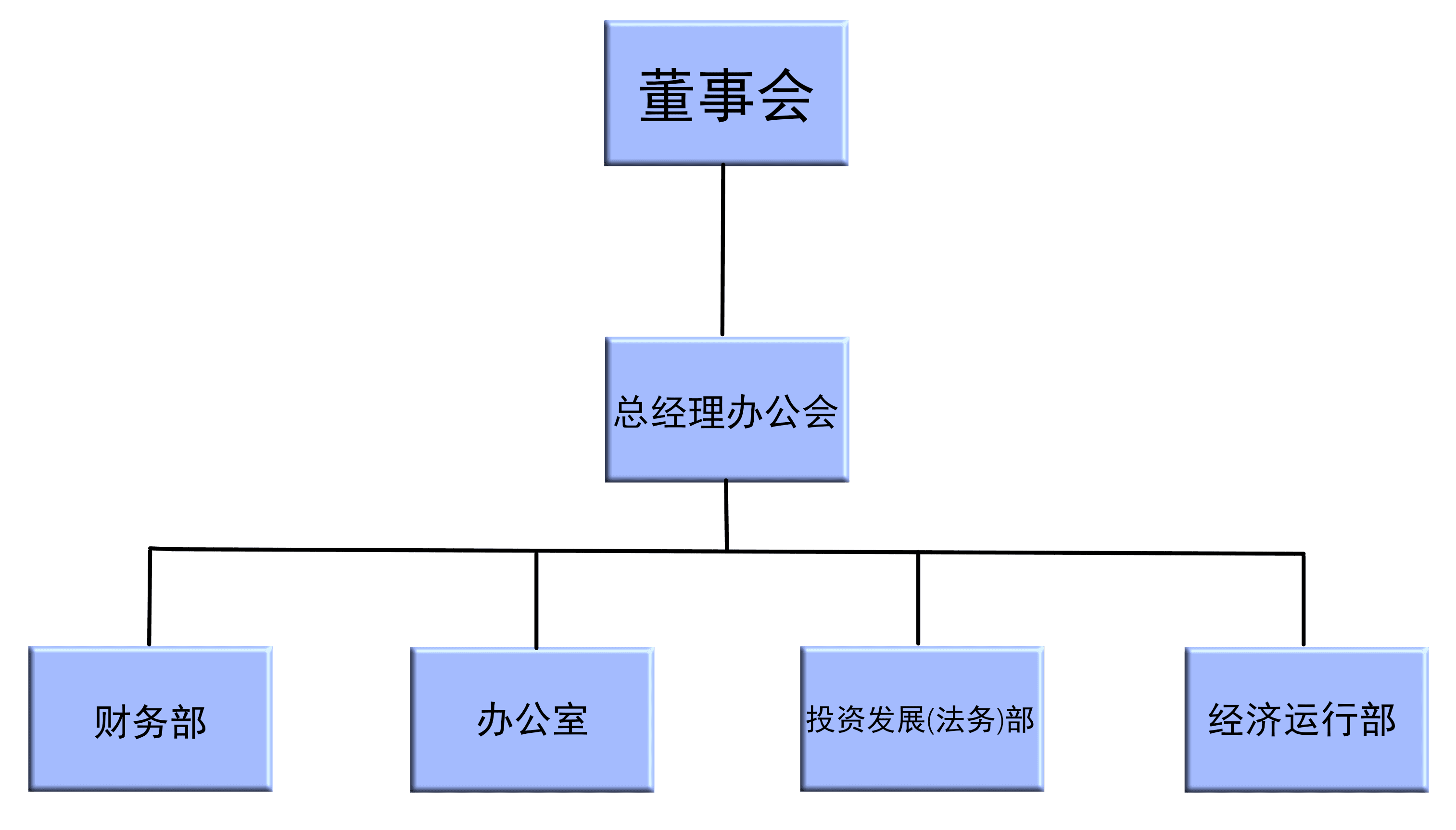 组织架构图